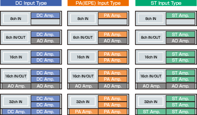 アンプ＆チャンネル数：組み合わせ一覧