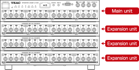 LX-1000 64-channel model (main unit + 3 expansion units)