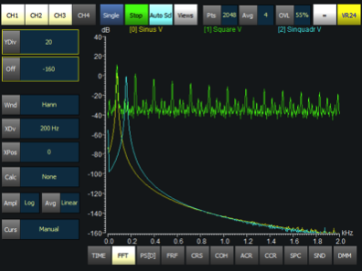 Power spectrum (Density)