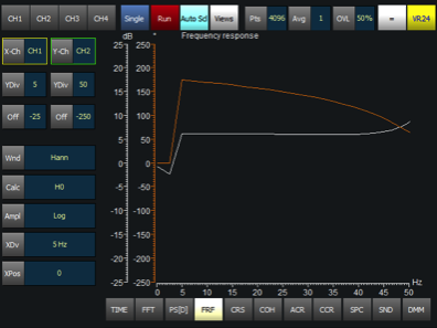 Frequency response function