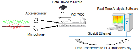 Front-end Capability Utilizing Control API
