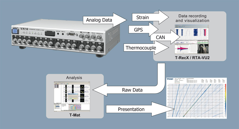 TX-View Configuration