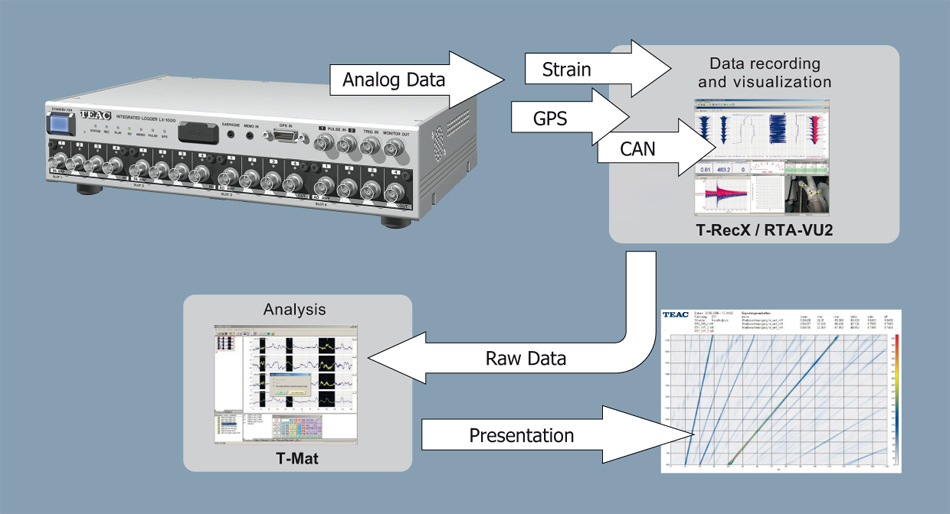 T-RecX-Plus Example: LX-1000 with T-RecX / RTA-VU2 / T-Mat