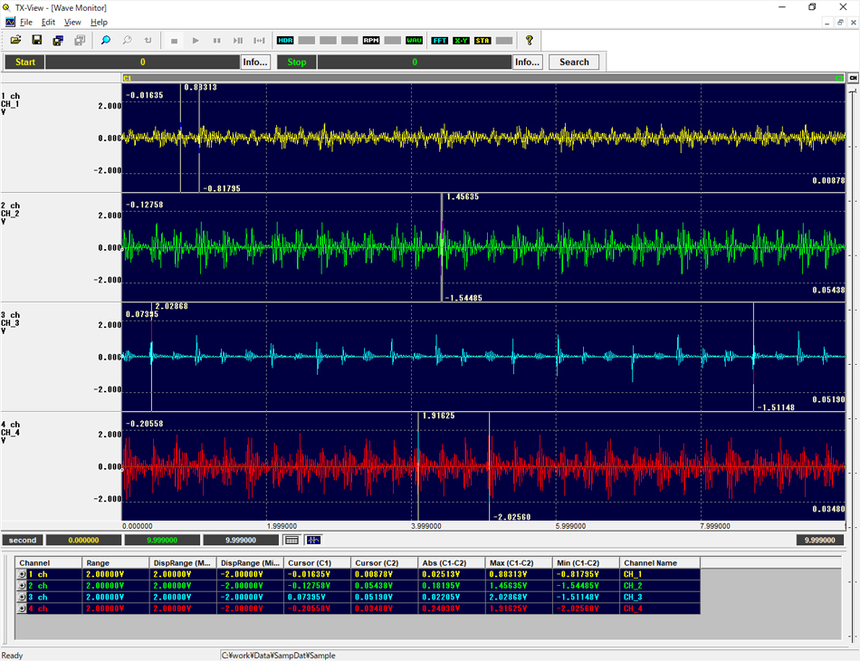 TX-View Waveform(by channel, overlay)