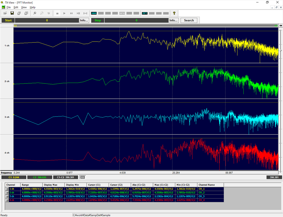 TX-View FFT(by channel, overlay)