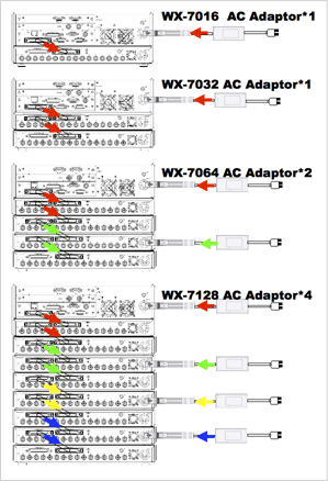 Right location for connection